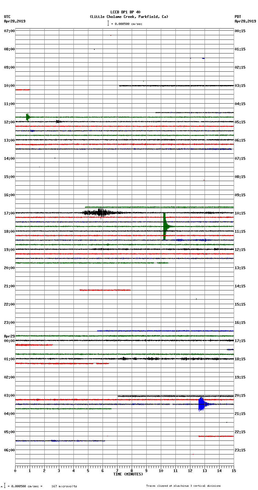 seismogram plot