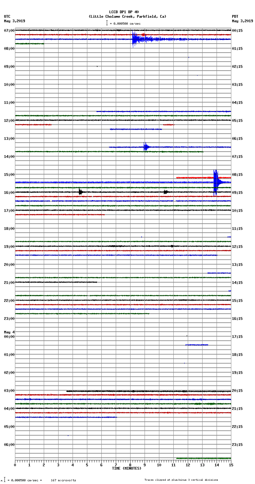seismogram plot