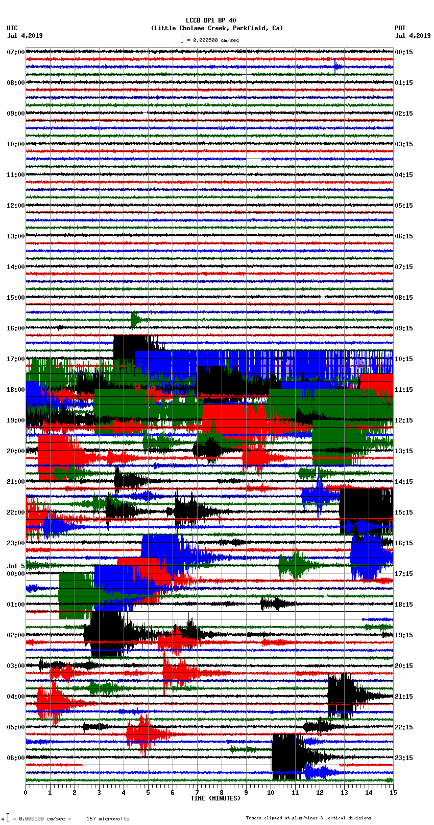 seismogram plot