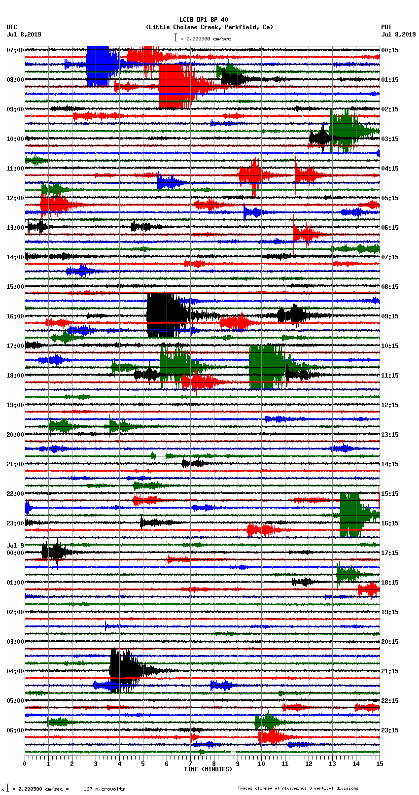 seismogram plot