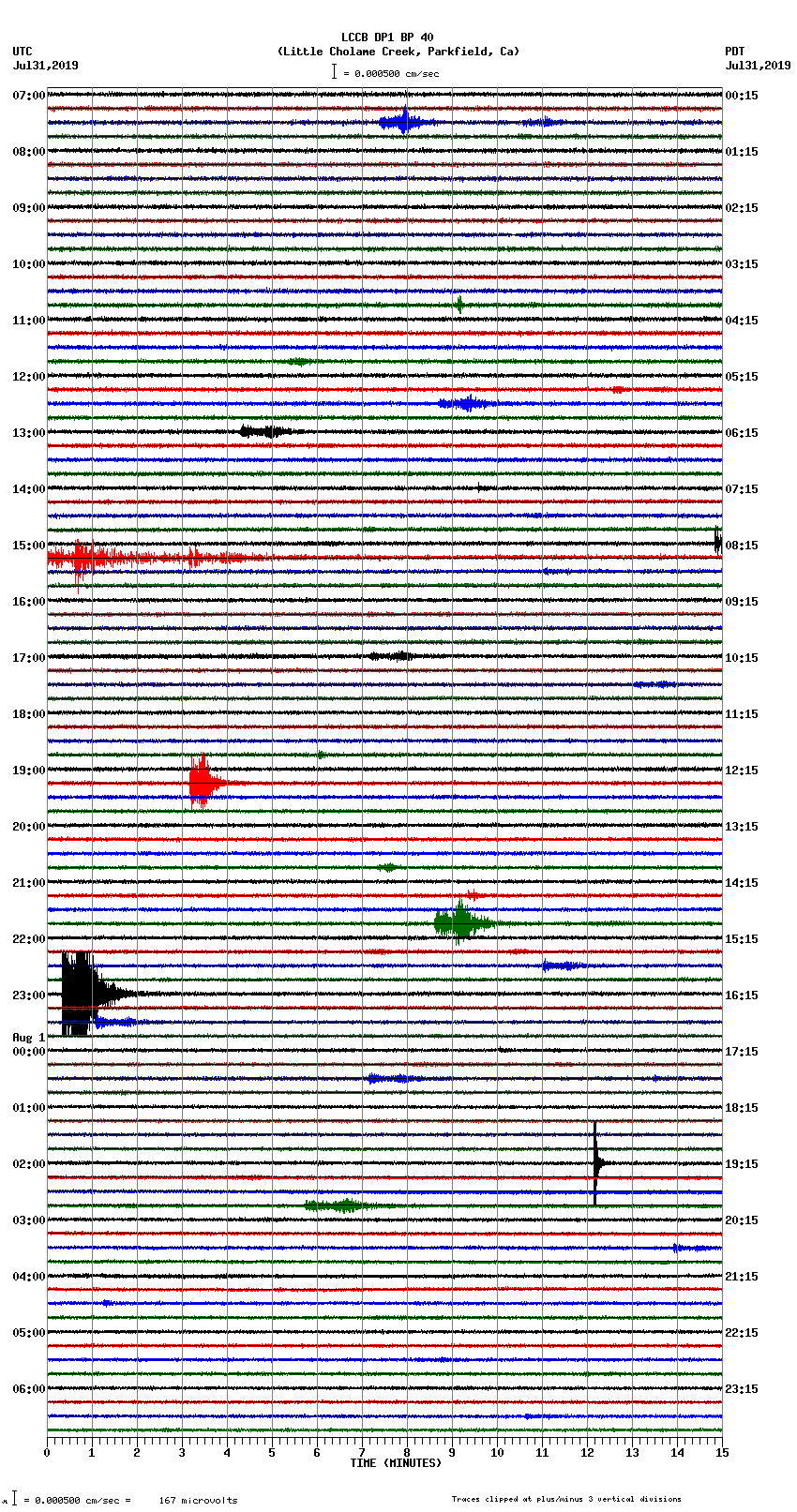 seismogram plot