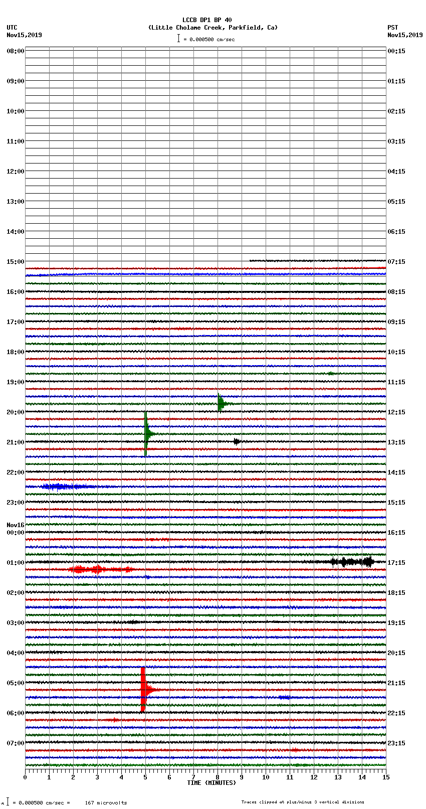 seismogram plot