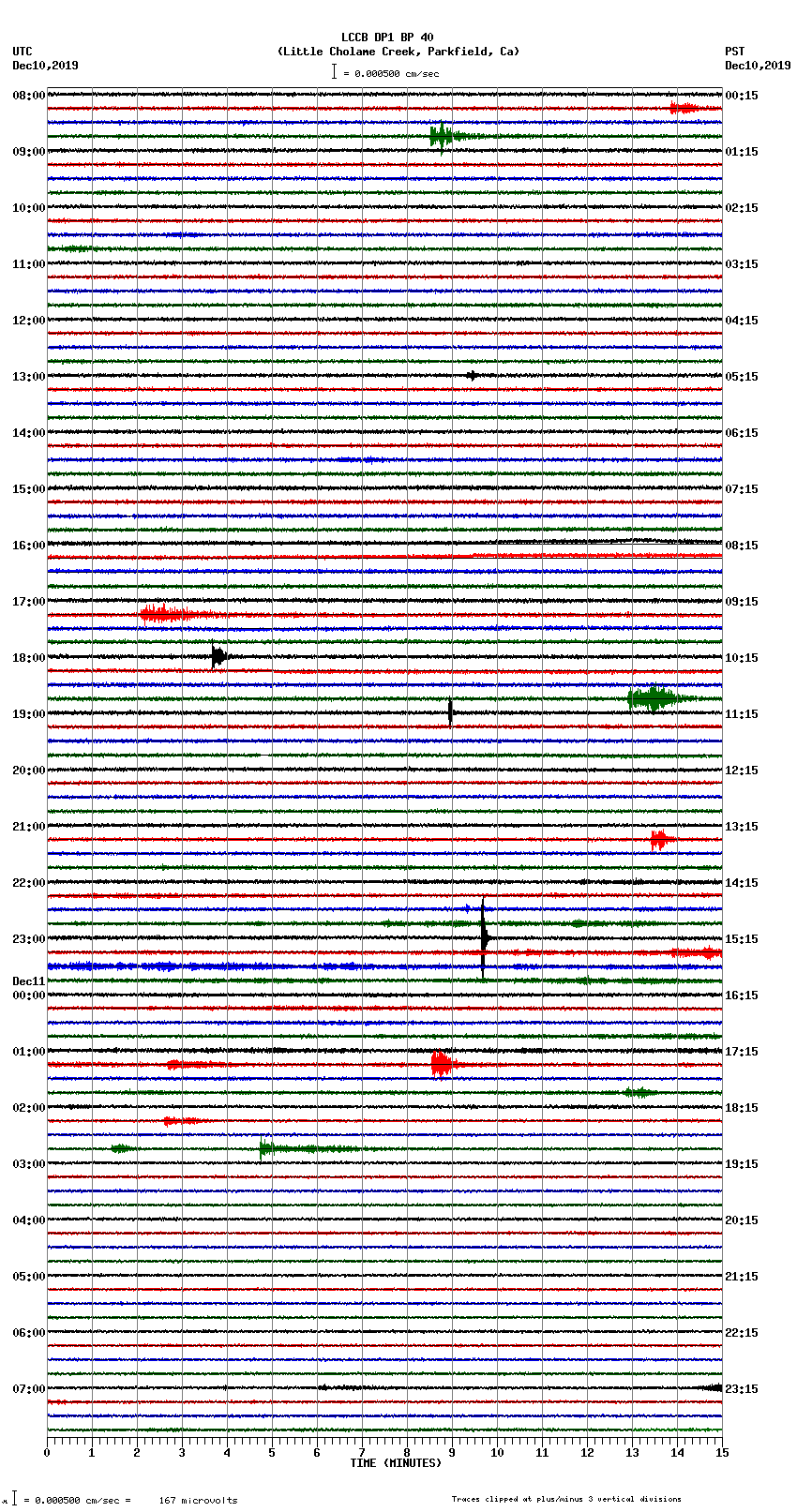 seismogram plot