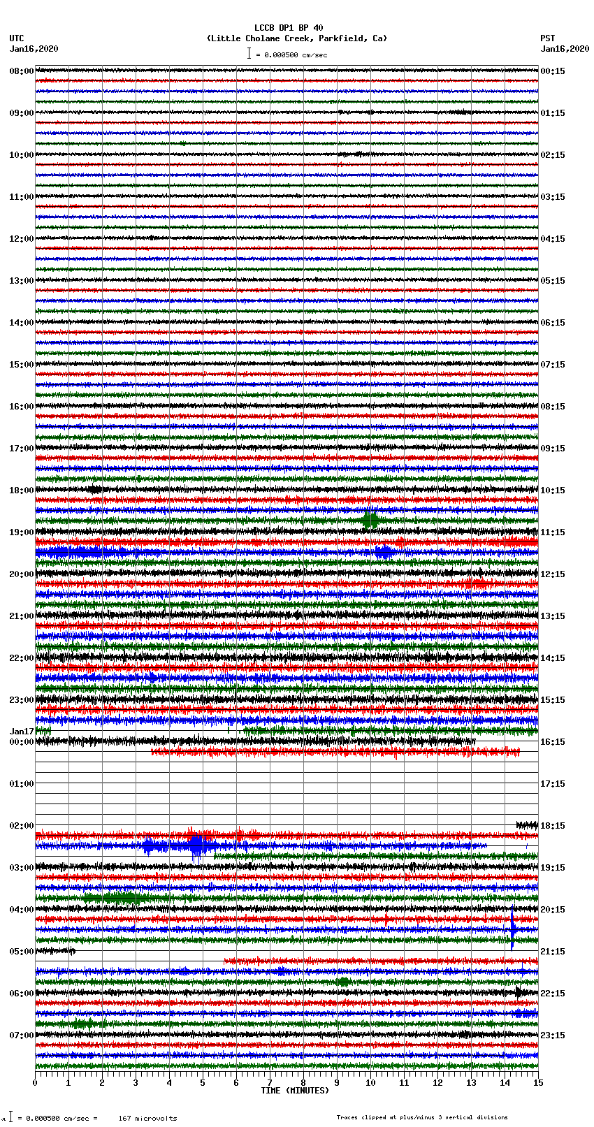 seismogram plot