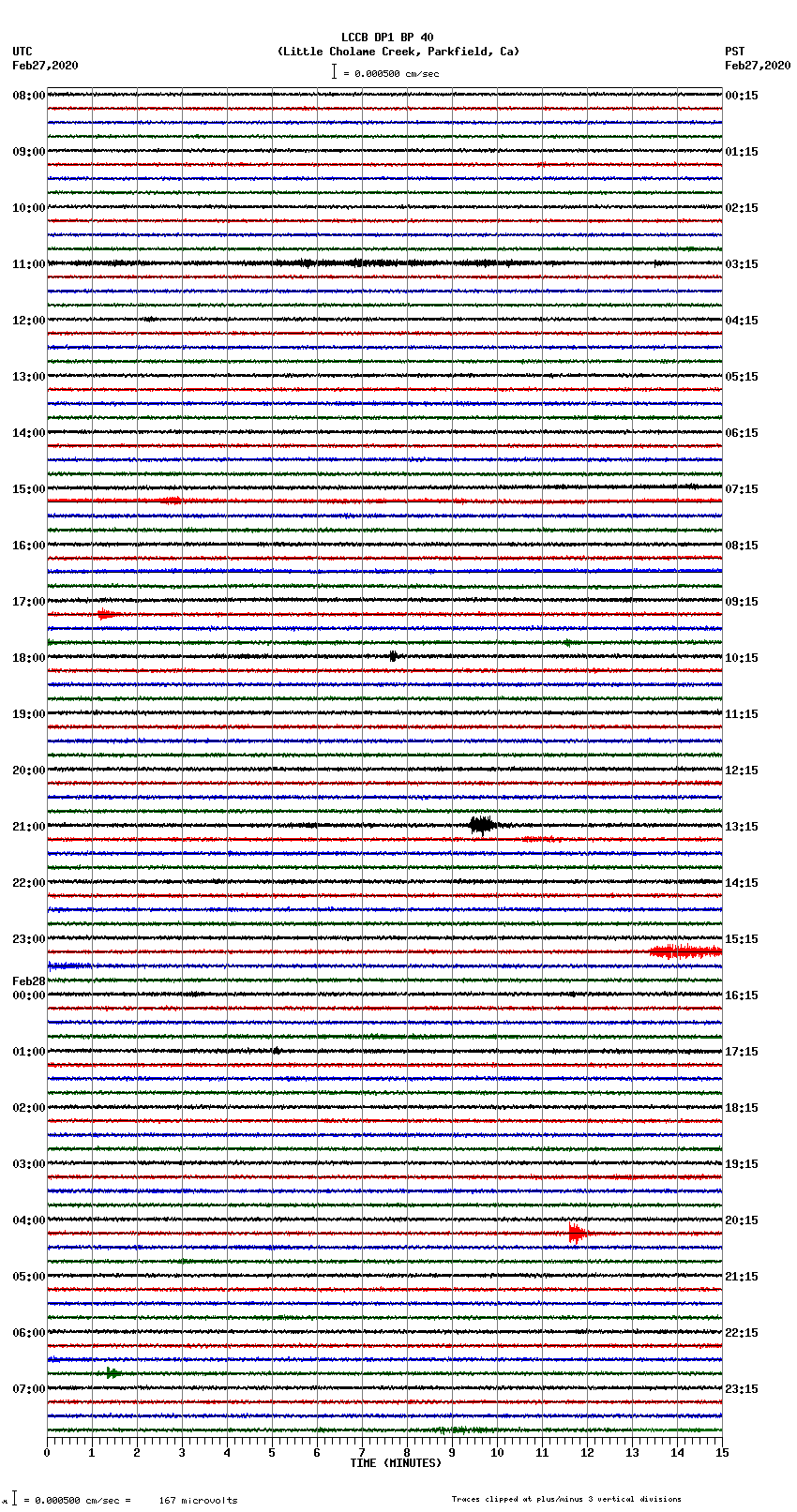 seismogram plot