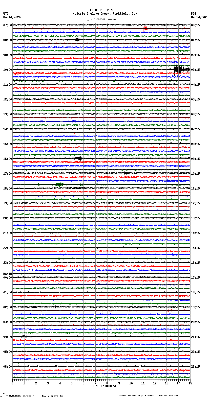 seismogram plot