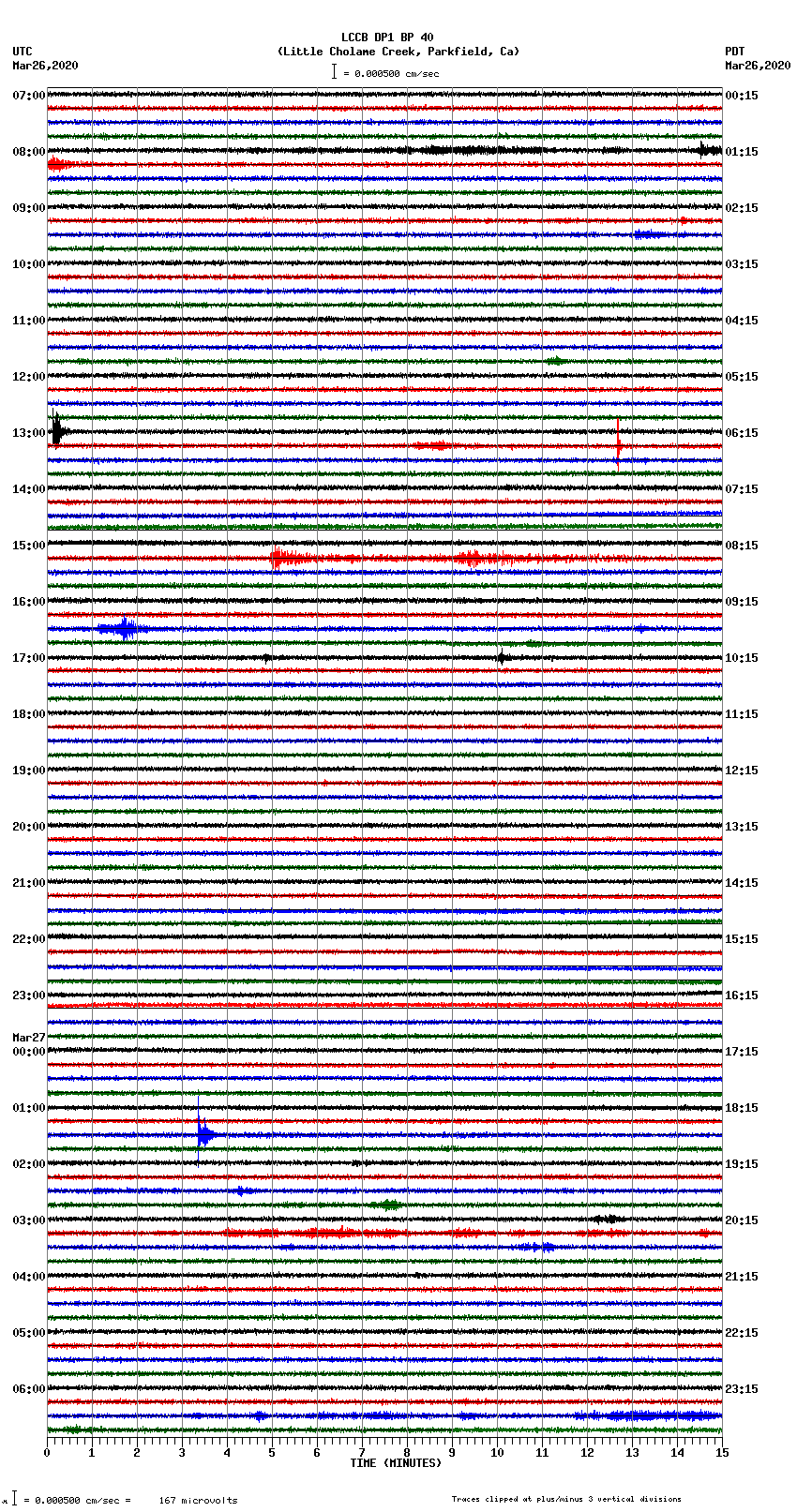 seismogram plot