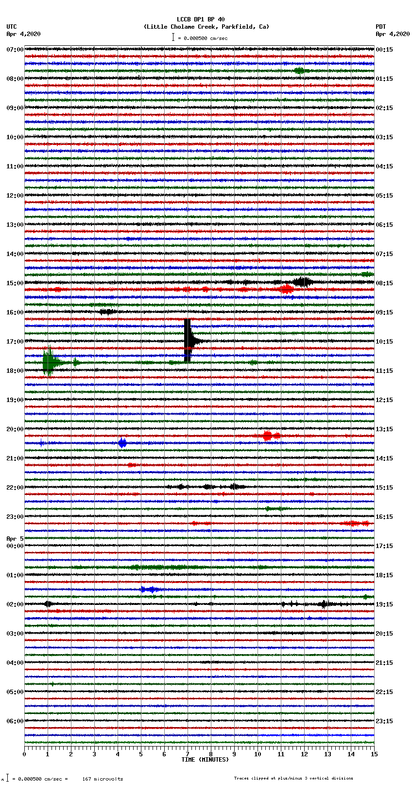 seismogram plot