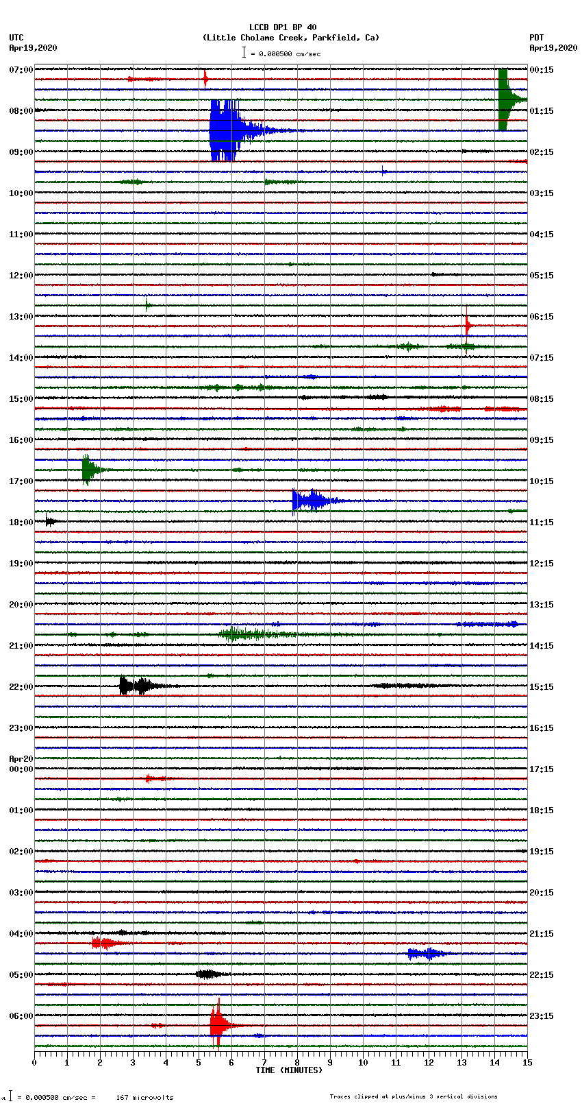 seismogram plot