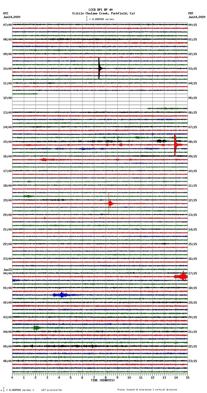 seismogram plot