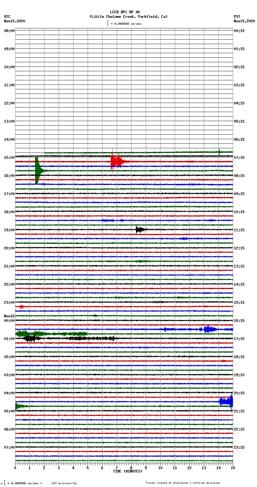 seismogram plot