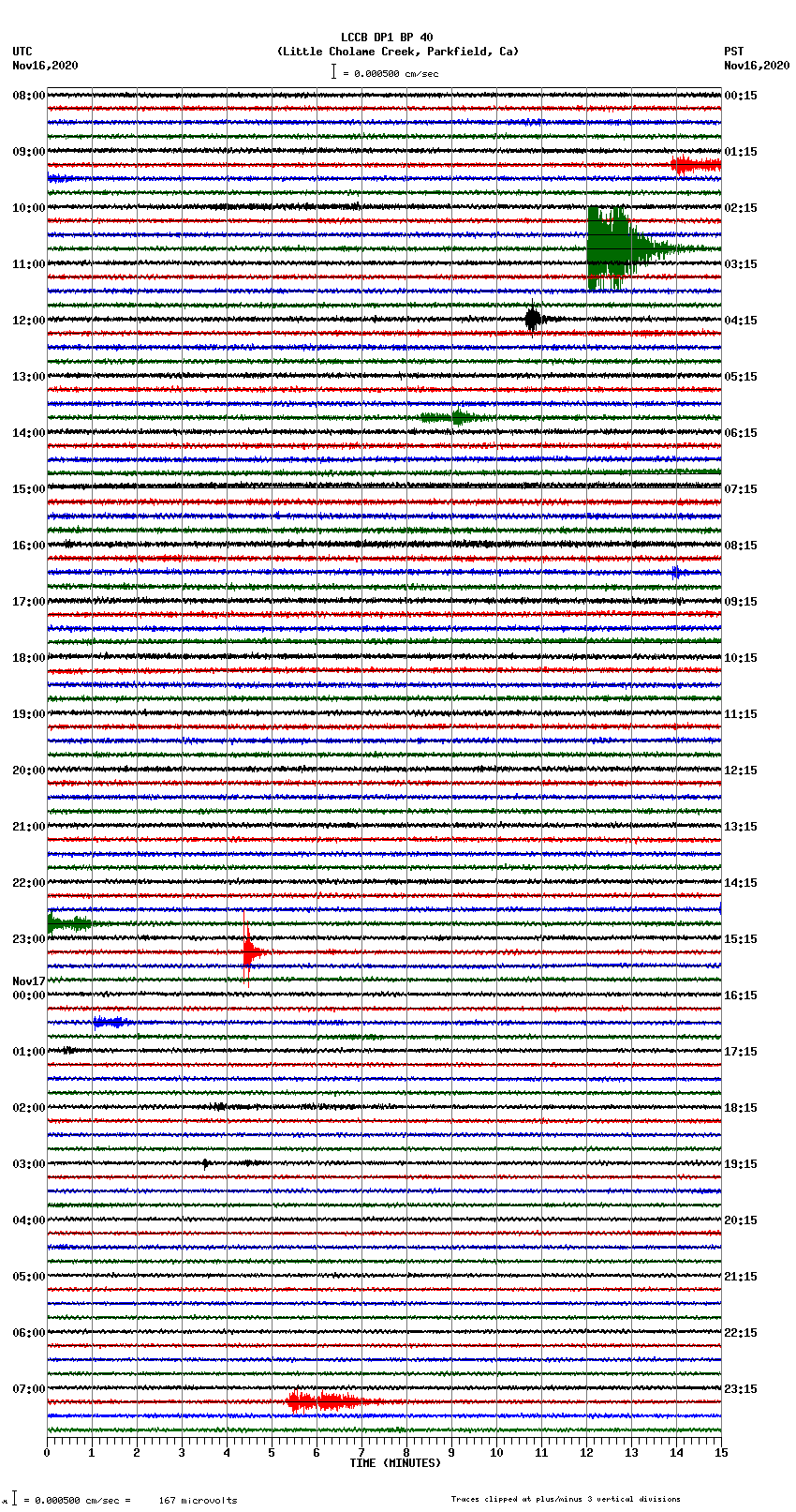 seismogram plot