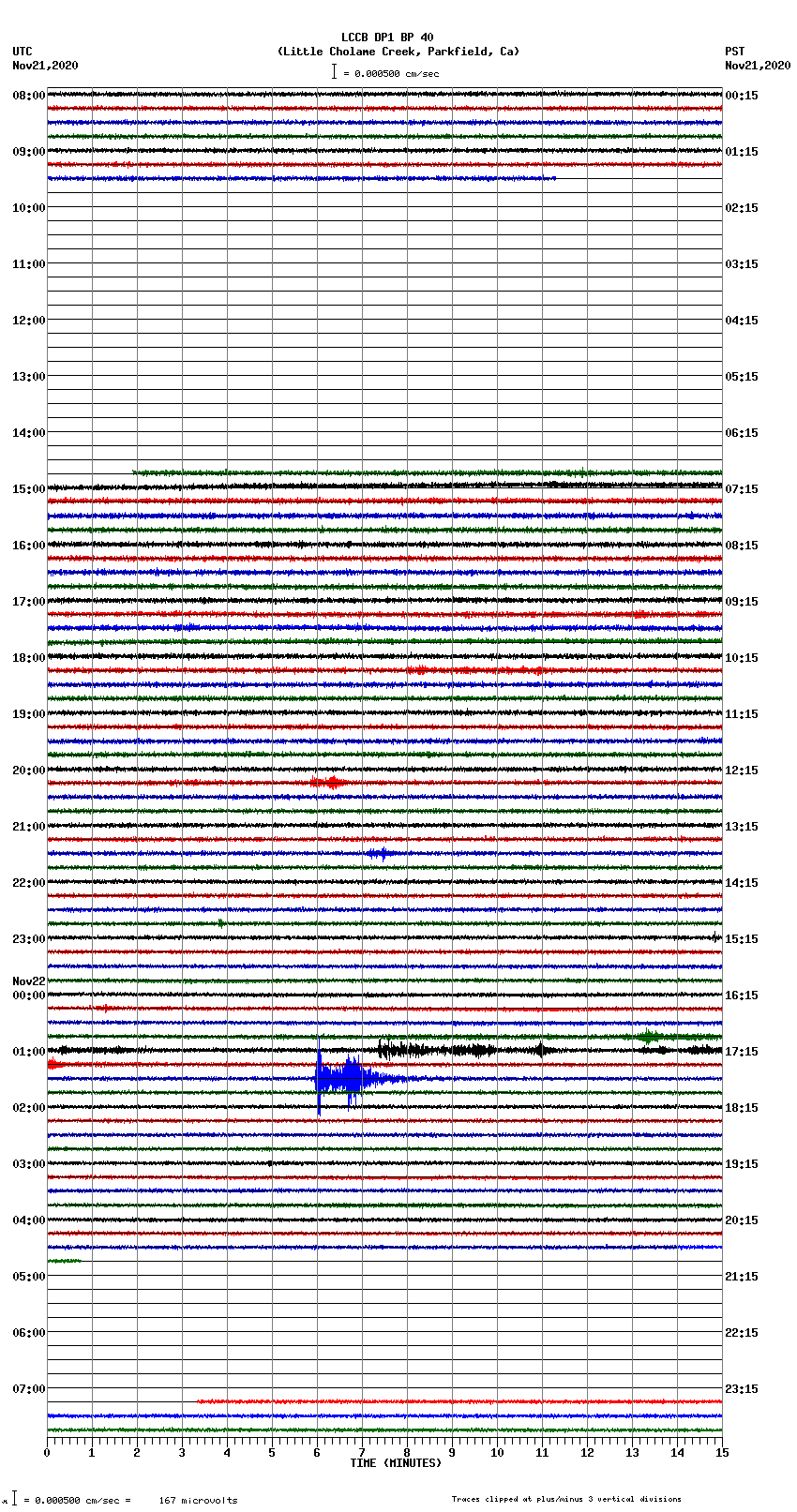 seismogram plot