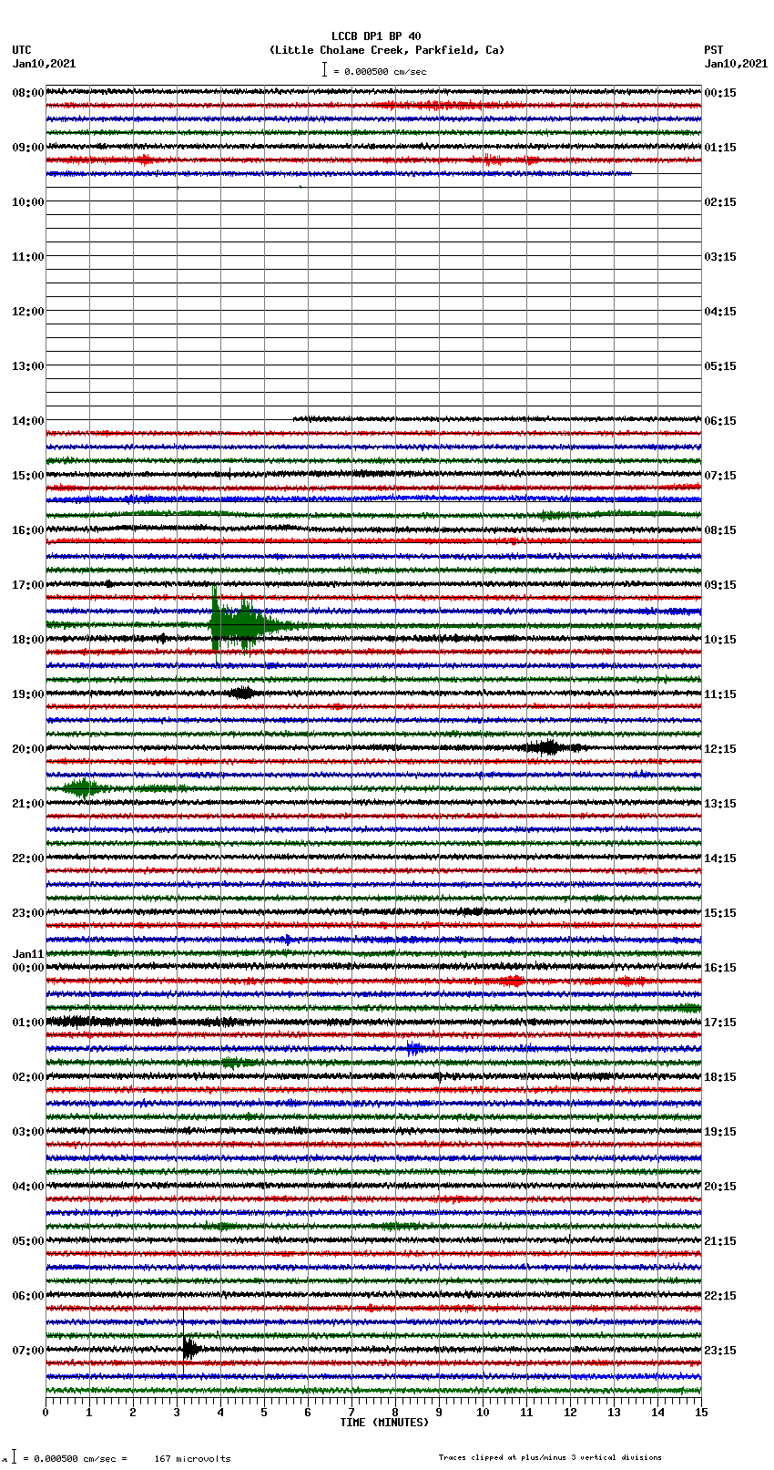 seismogram plot