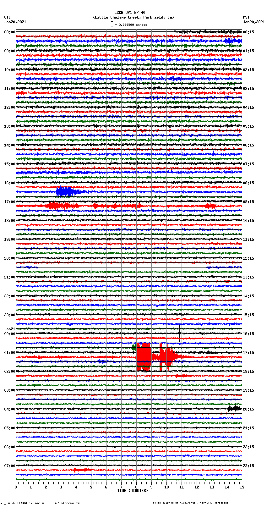 seismogram plot