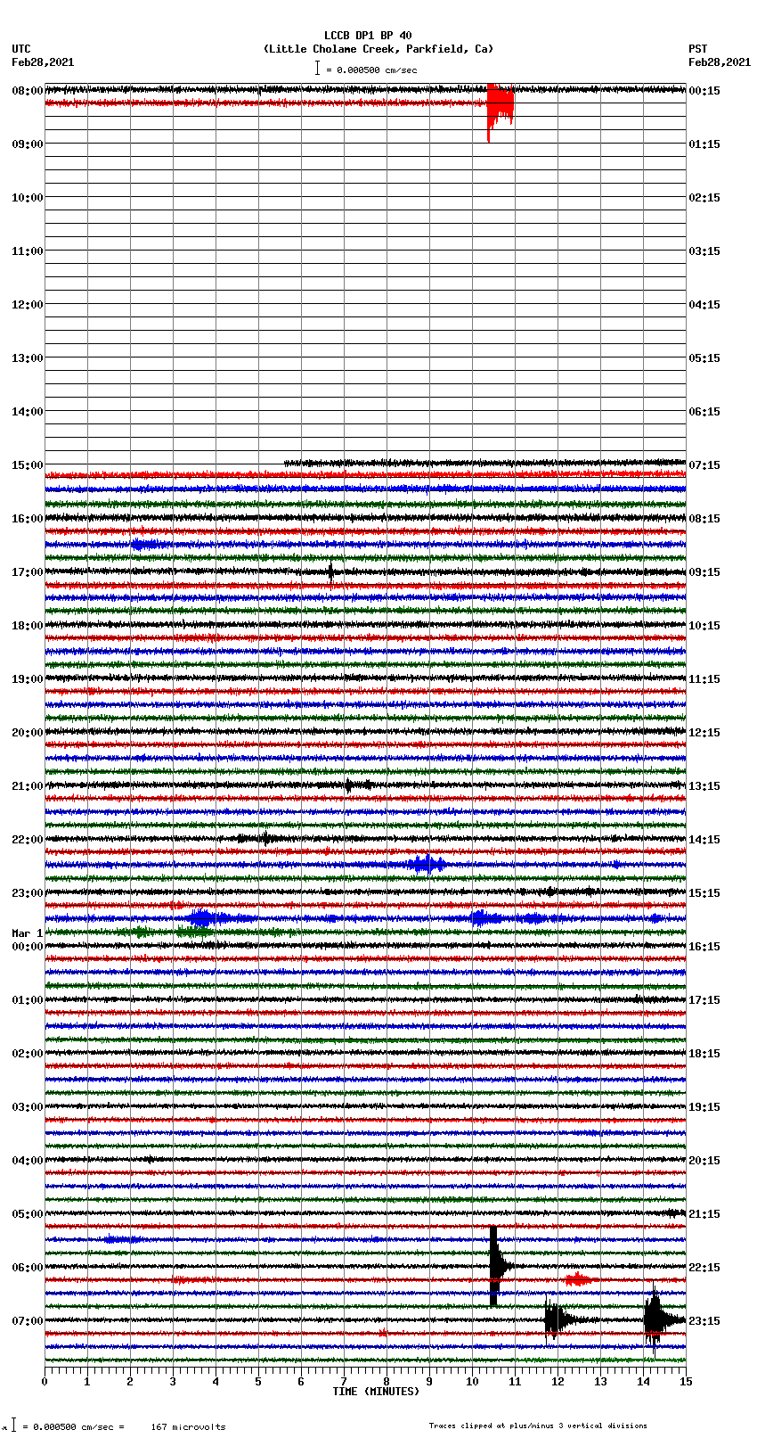 seismogram plot