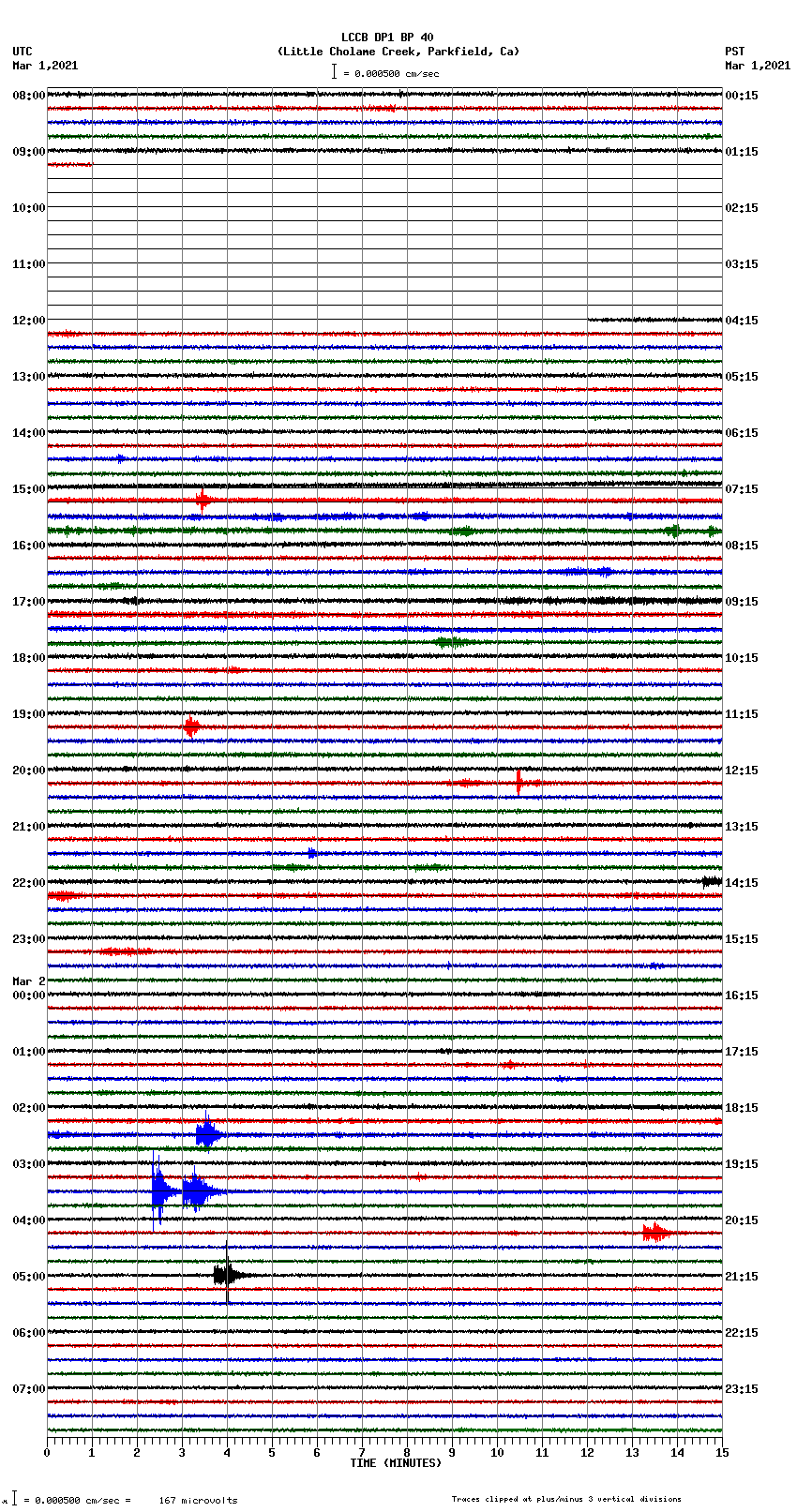 seismogram plot