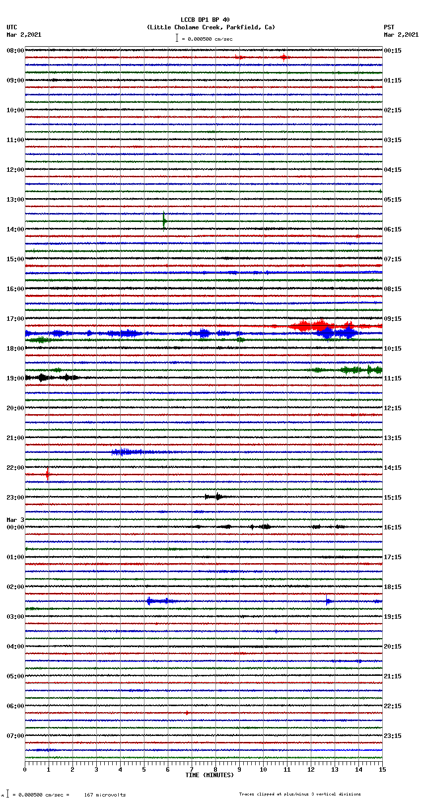 seismogram plot