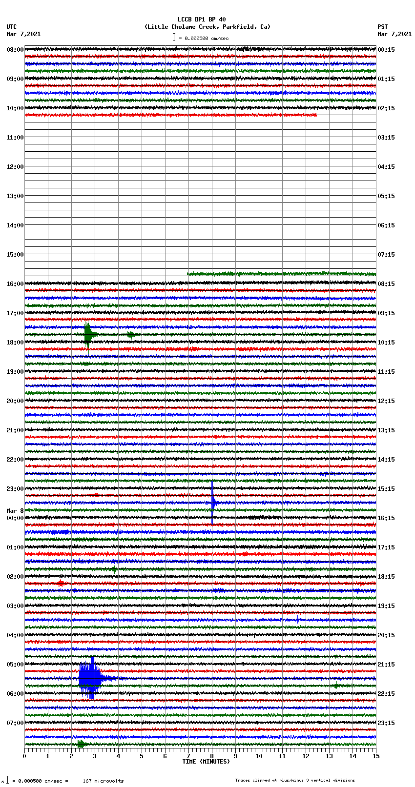 seismogram plot