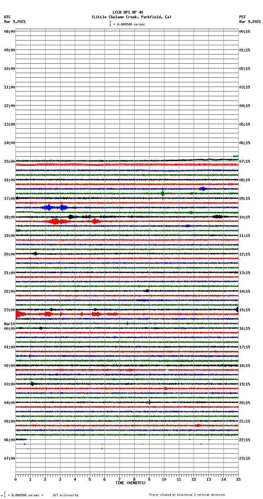 seismogram plot