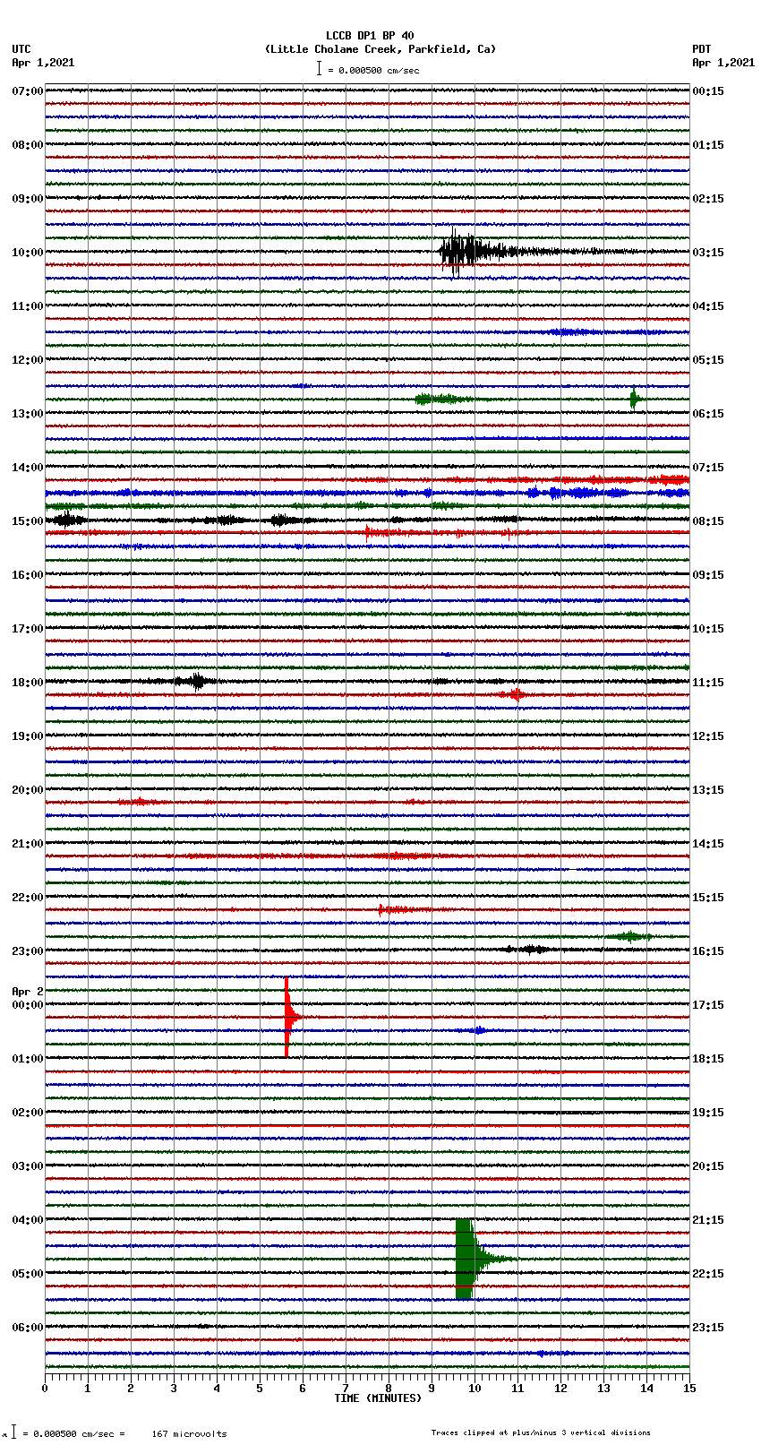 seismogram plot