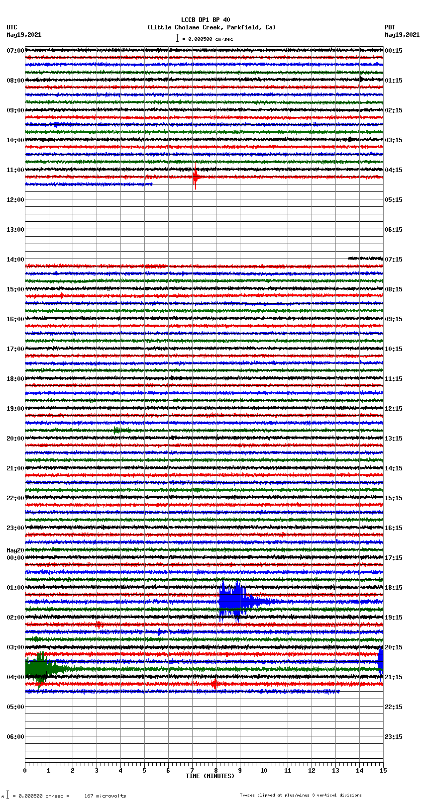 seismogram plot