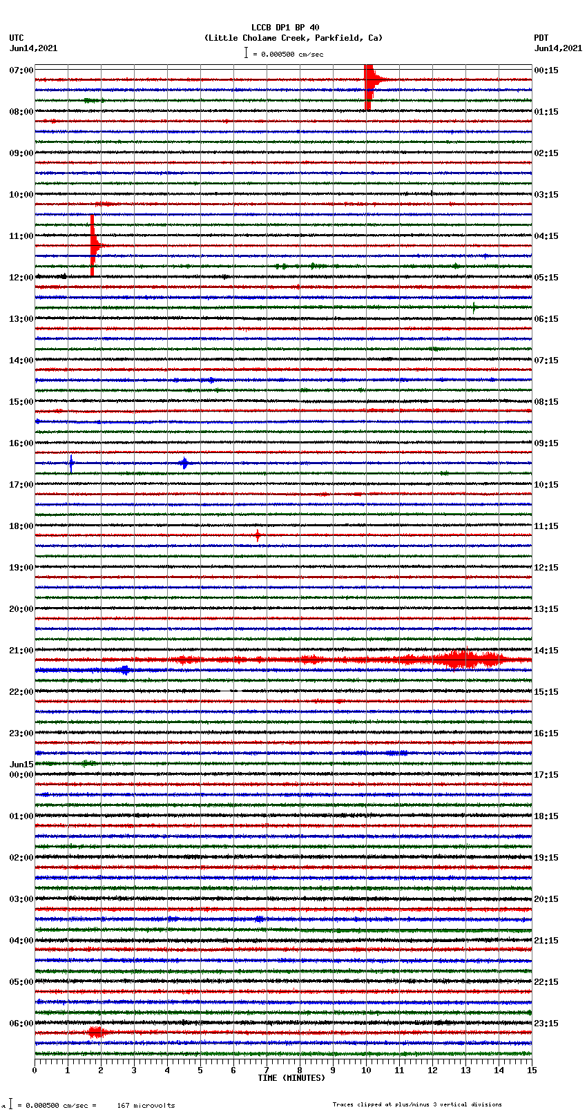 seismogram plot