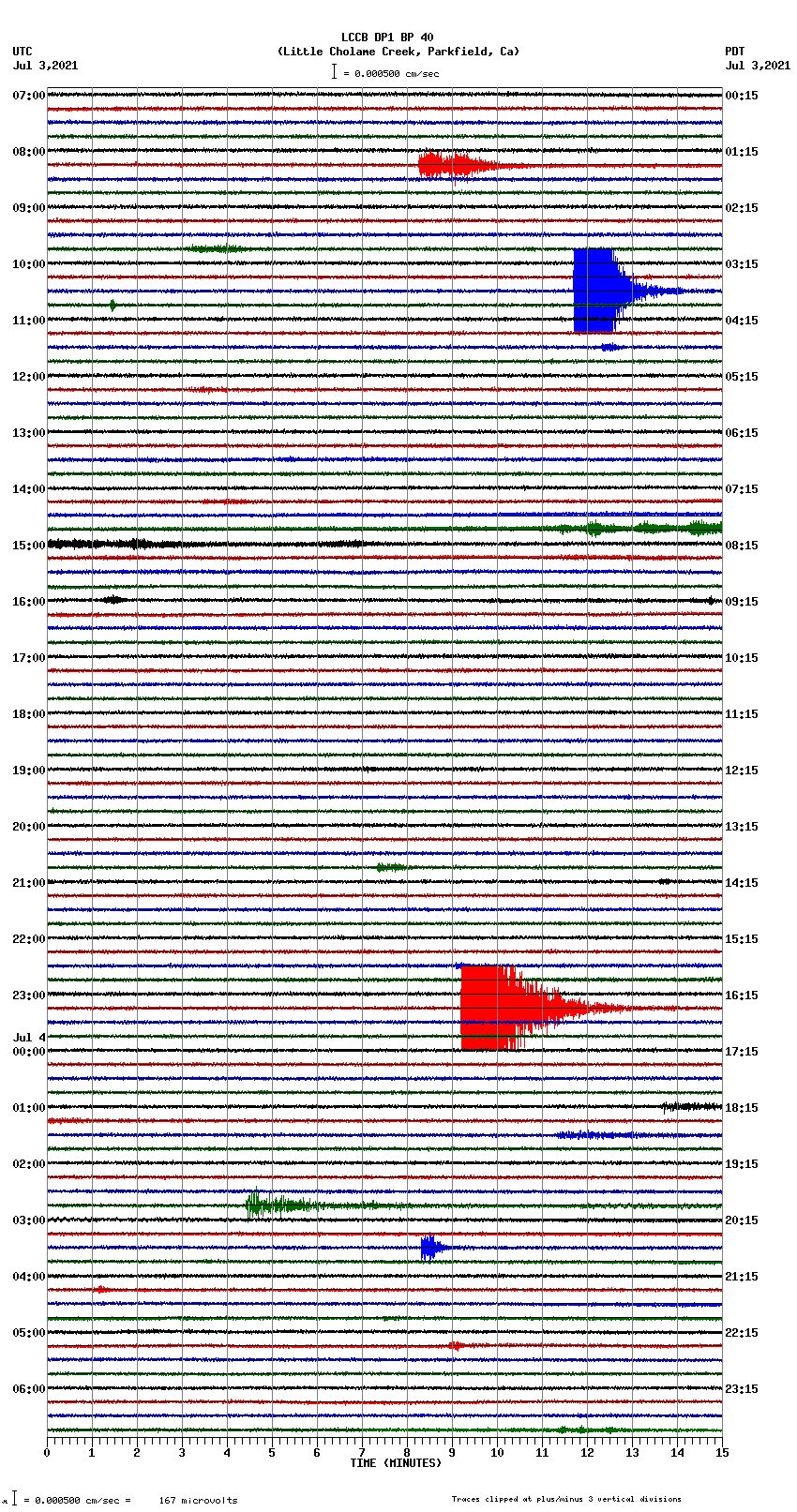 seismogram plot