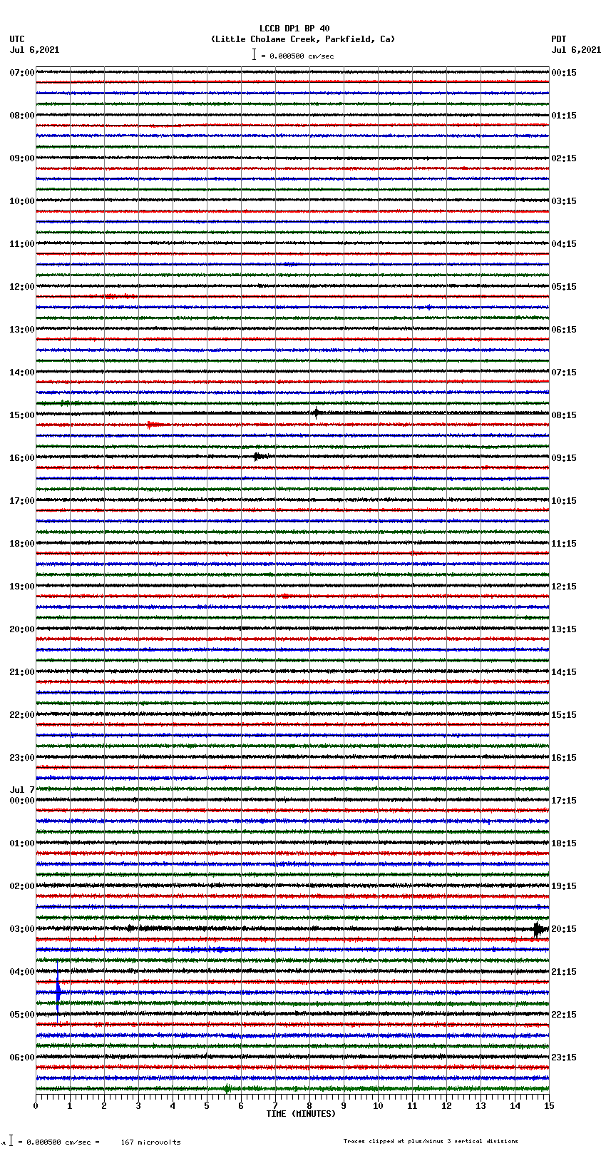 seismogram plot