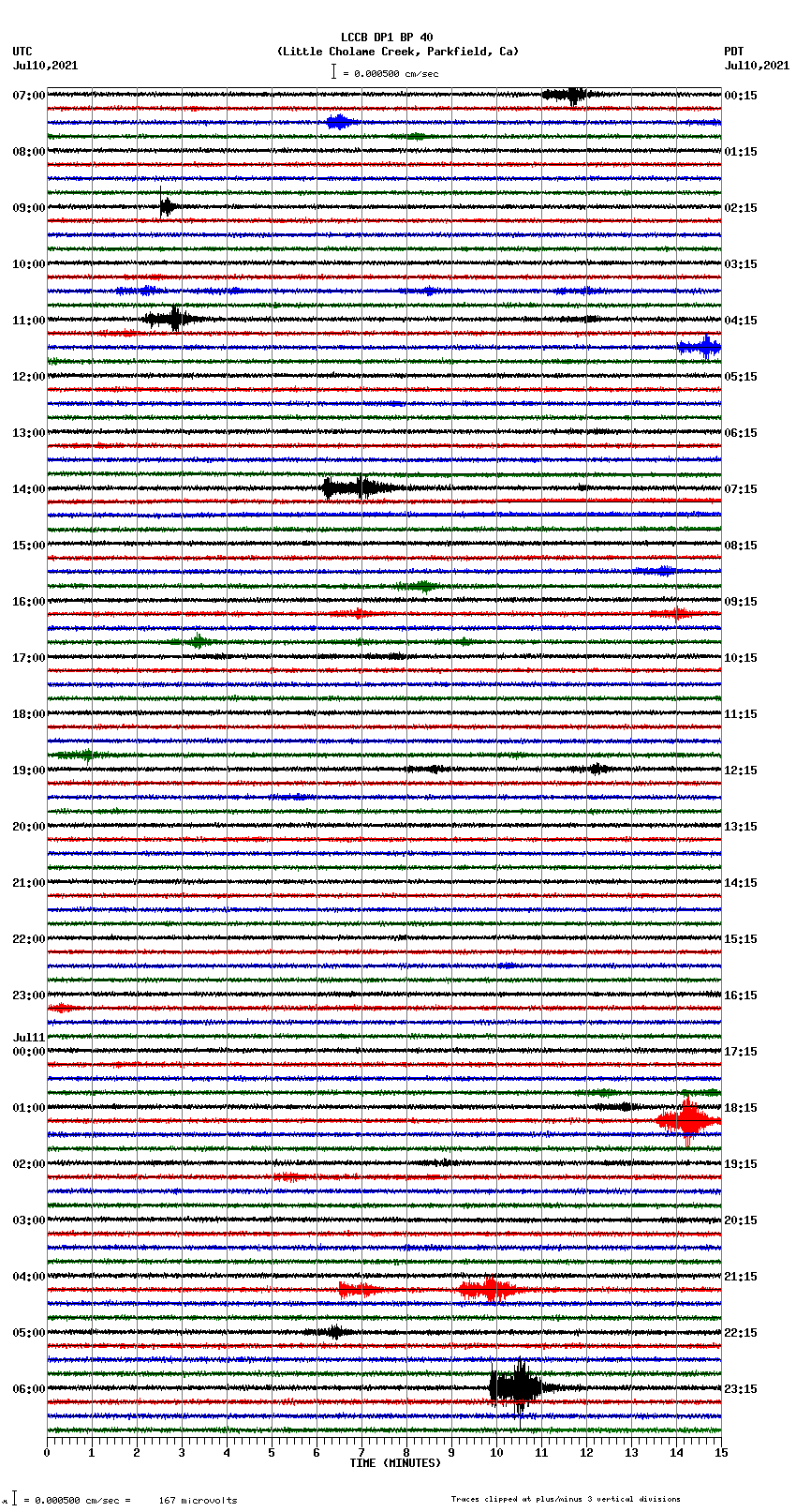 seismogram plot