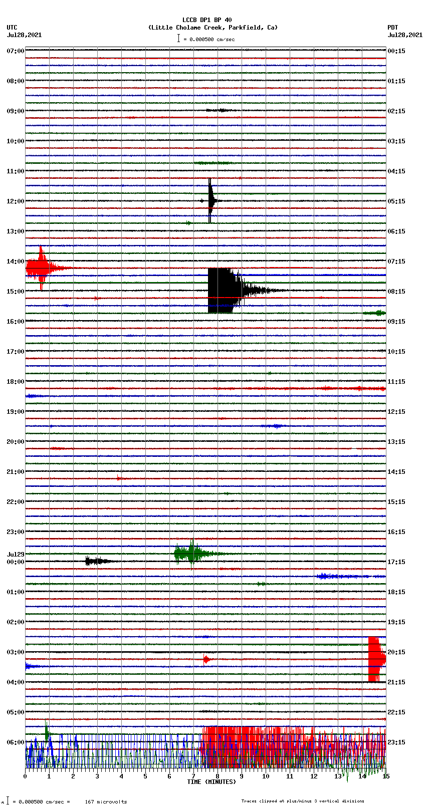 seismogram plot