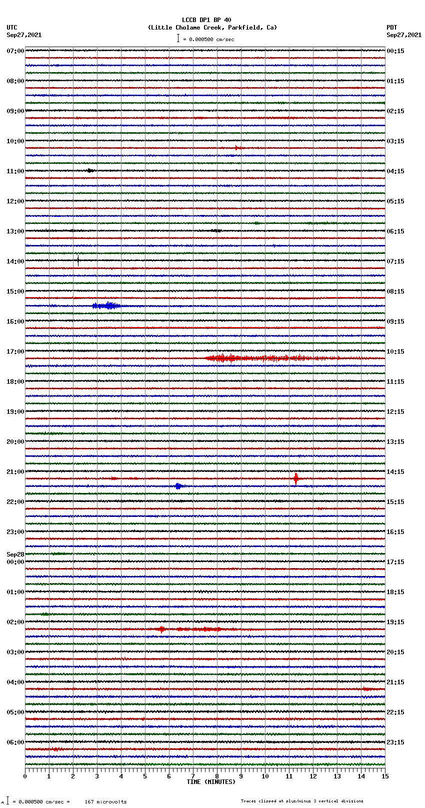 seismogram plot