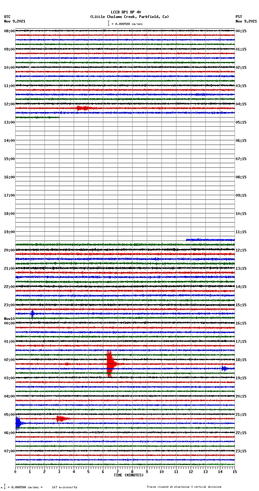 seismogram plot