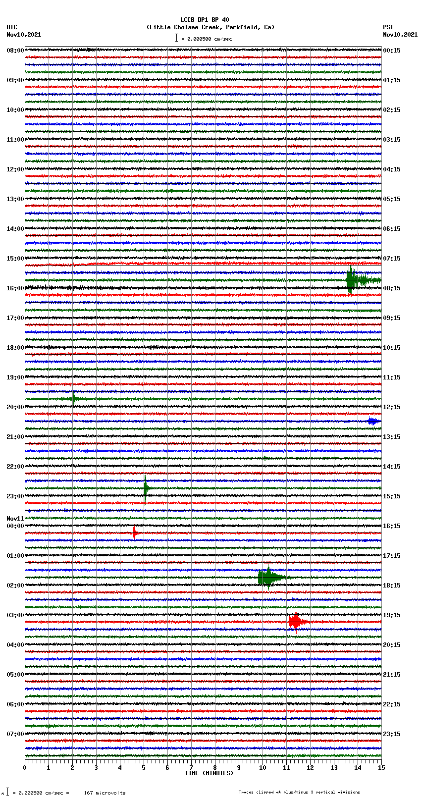 seismogram plot