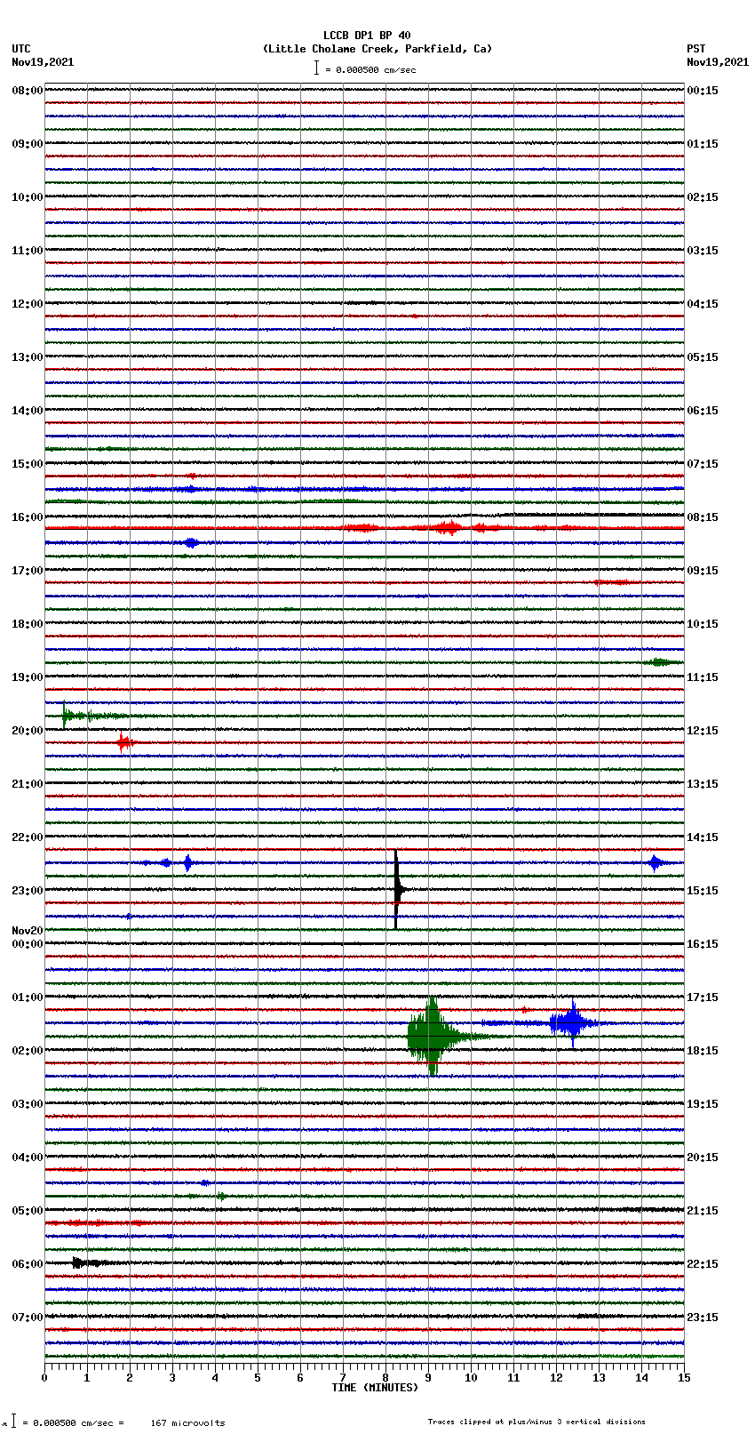 seismogram plot