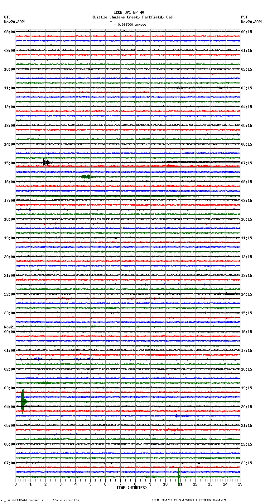 seismogram plot