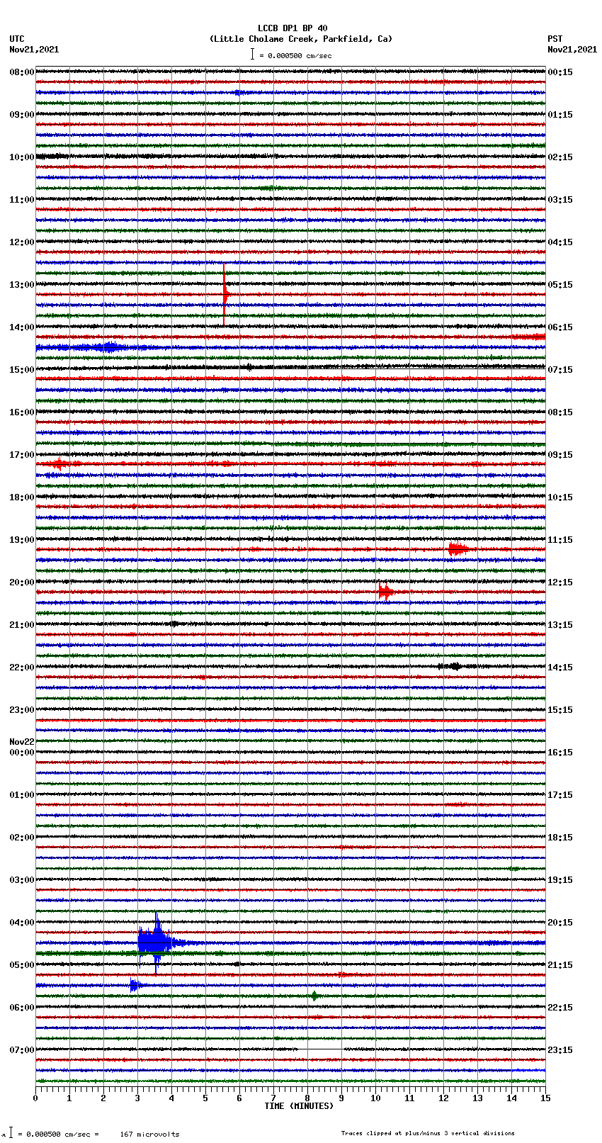 seismogram plot