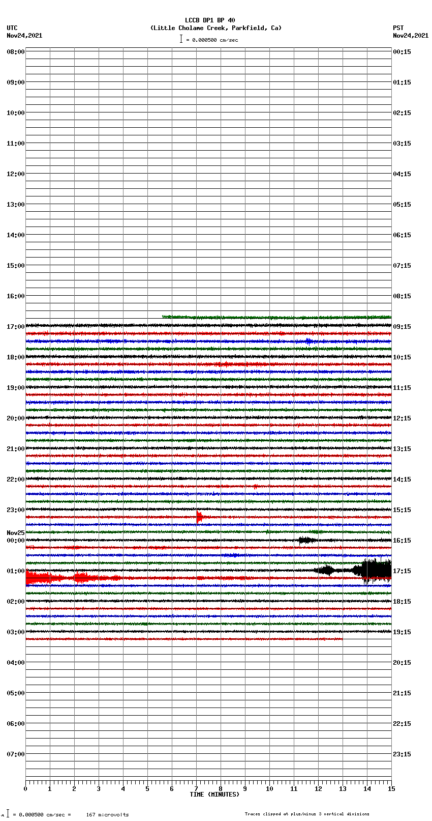 seismogram plot