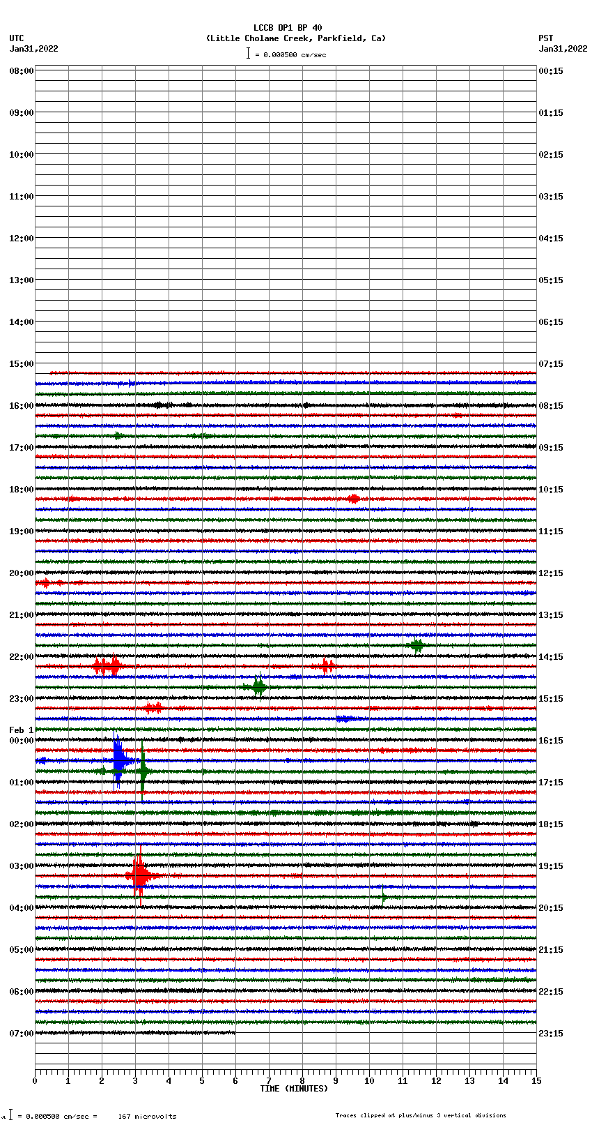 seismogram plot