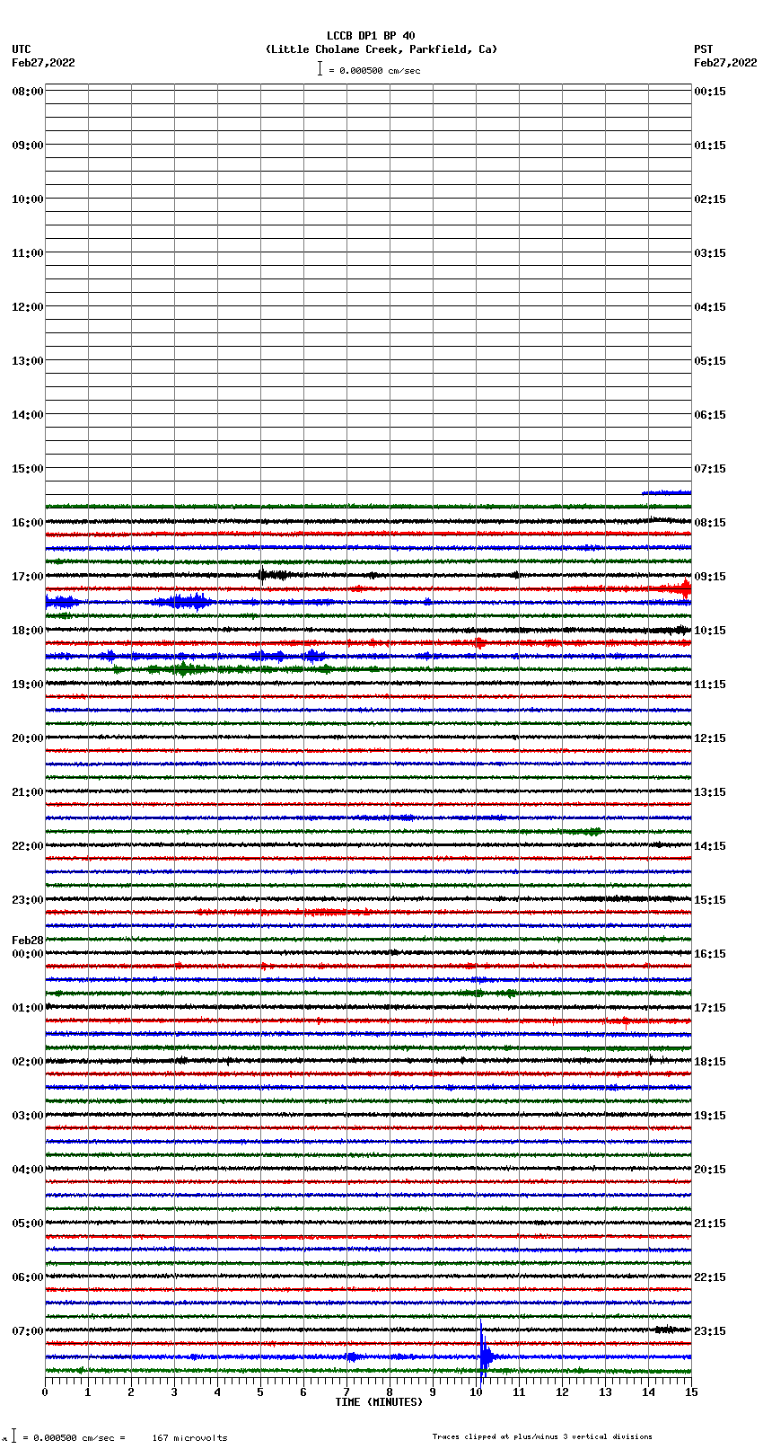 seismogram plot