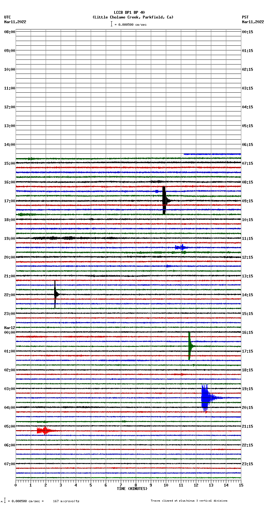 seismogram plot