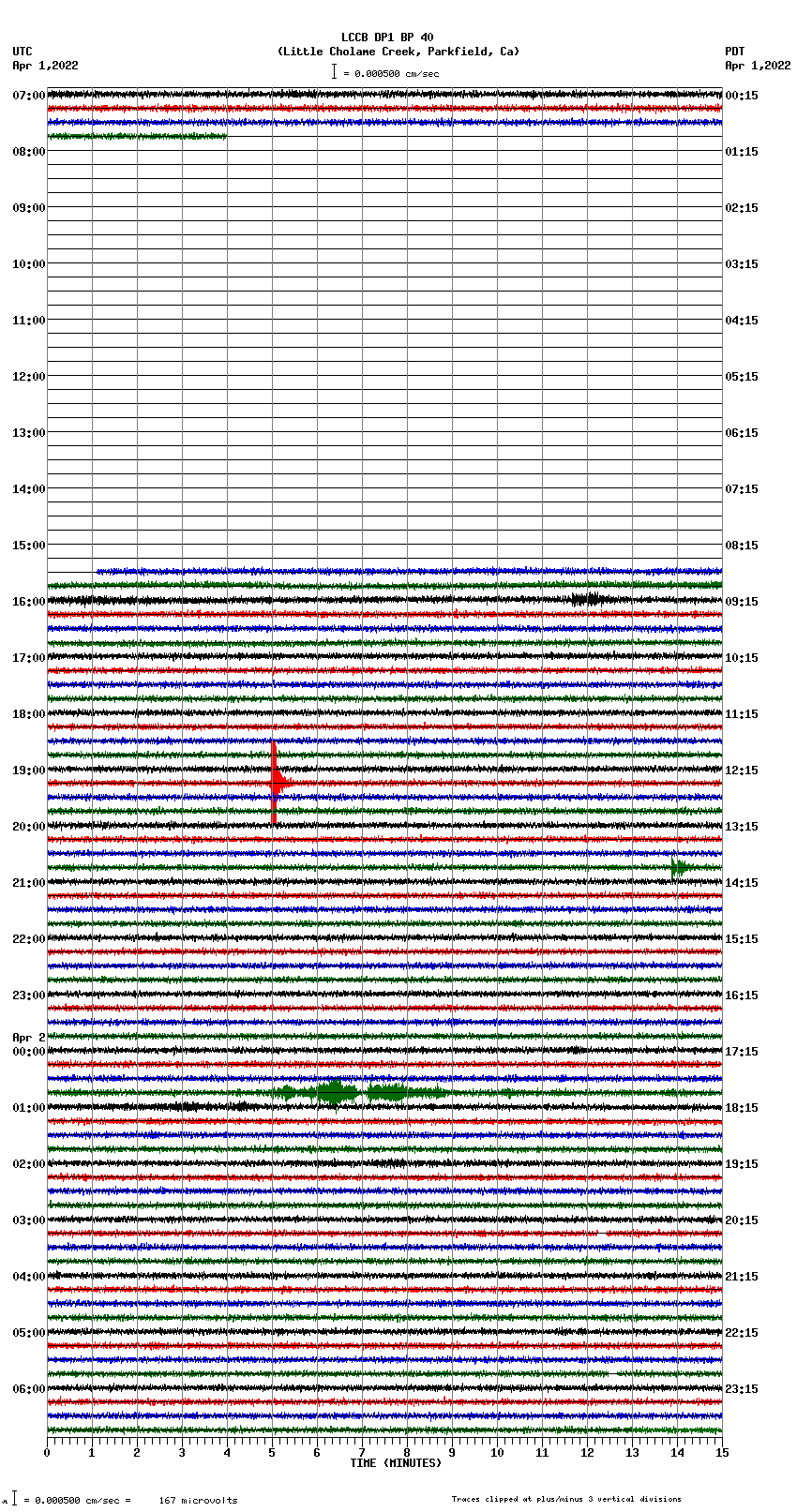 seismogram plot