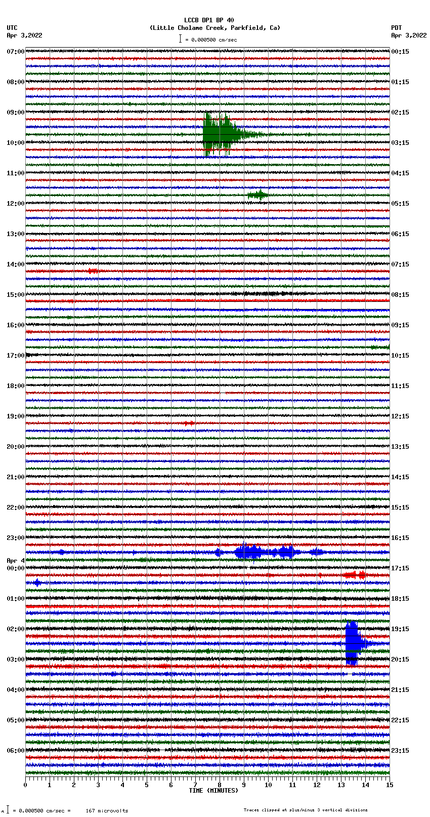 seismogram plot