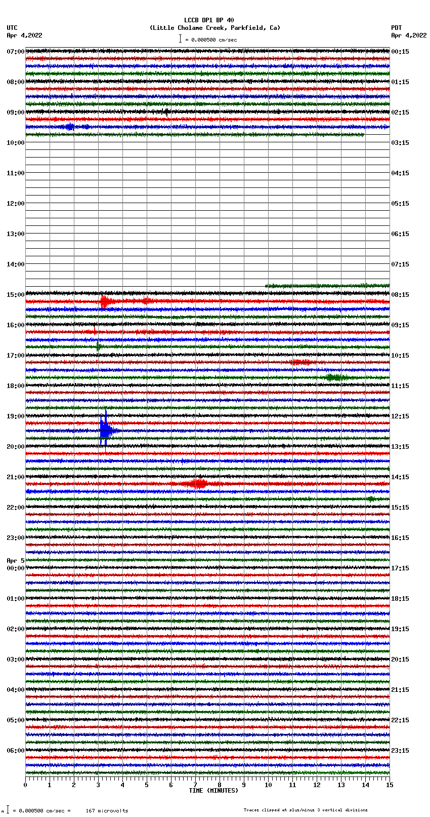 seismogram plot