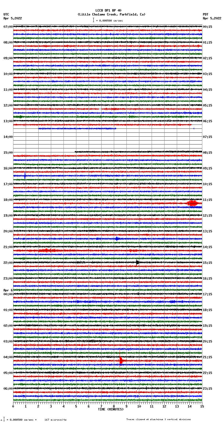 seismogram plot