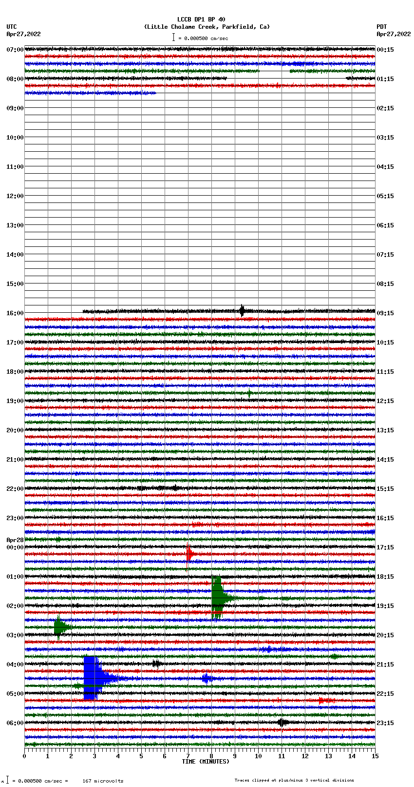 seismogram plot