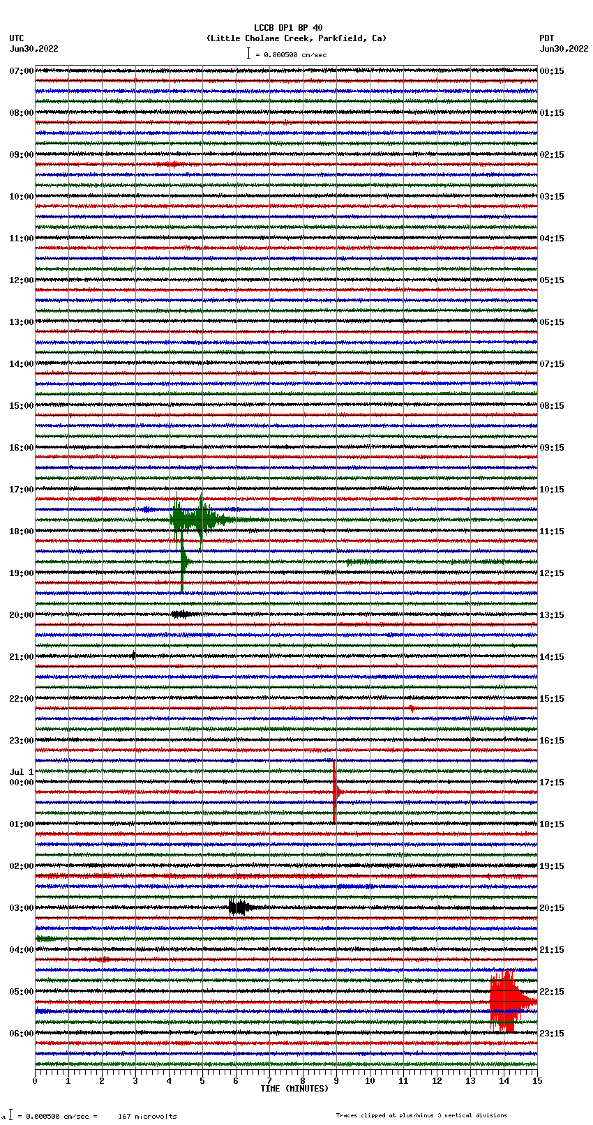 seismogram plot