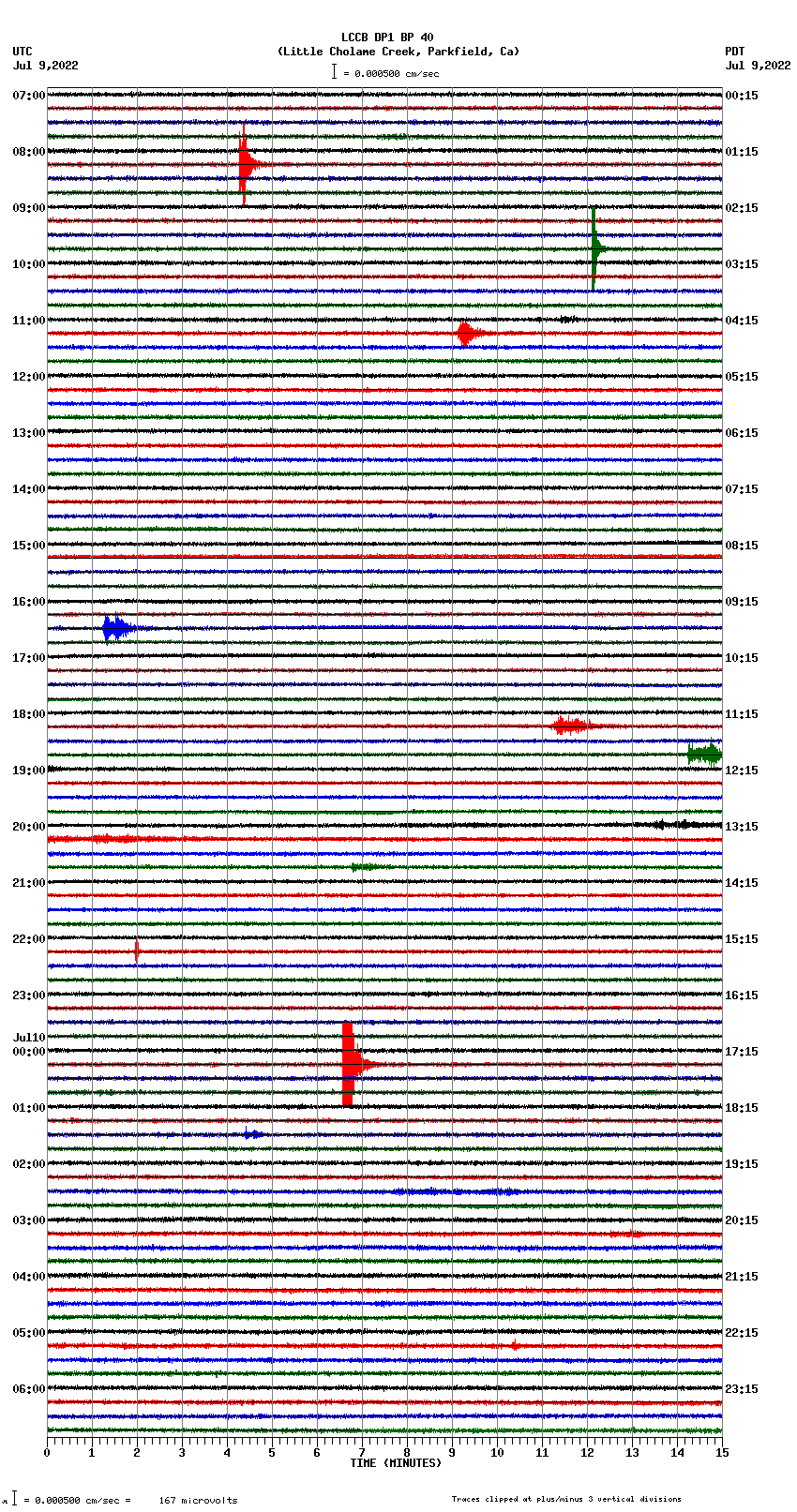 seismogram plot