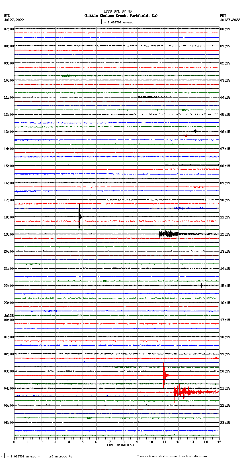 seismogram plot