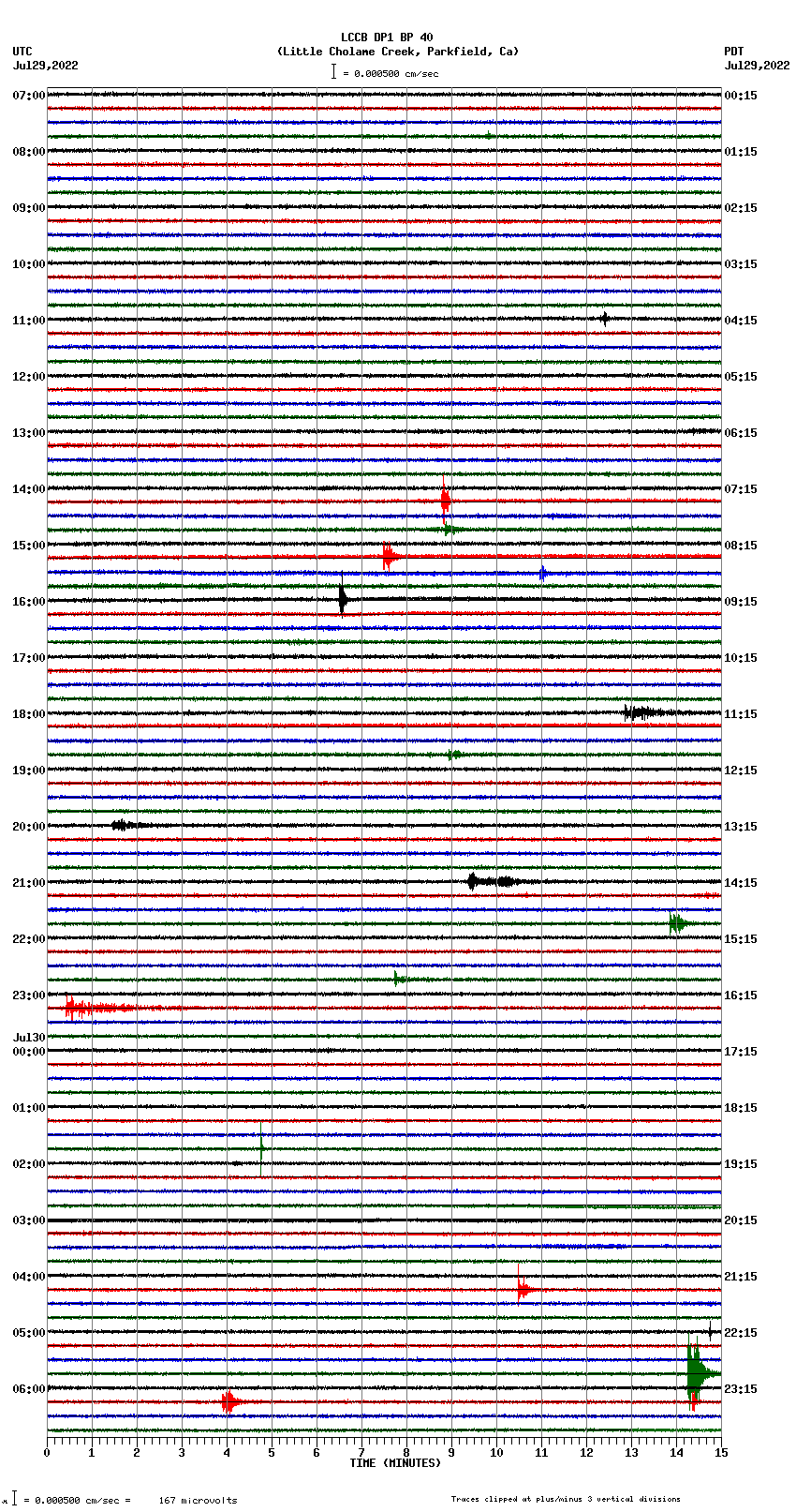 seismogram plot